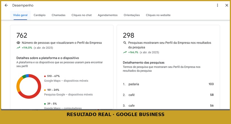 Padaria resultado 1