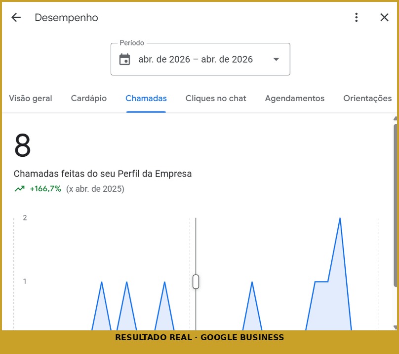 Padaria resultado 2