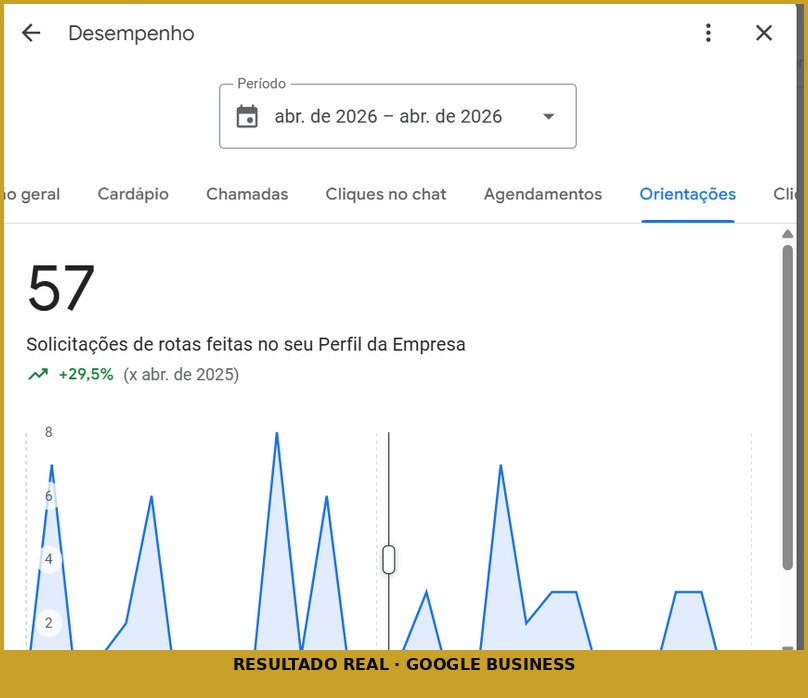 Padaria resultado 3